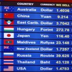Rates world currency forex exchange rate money converter country currencies over amounts wise saved