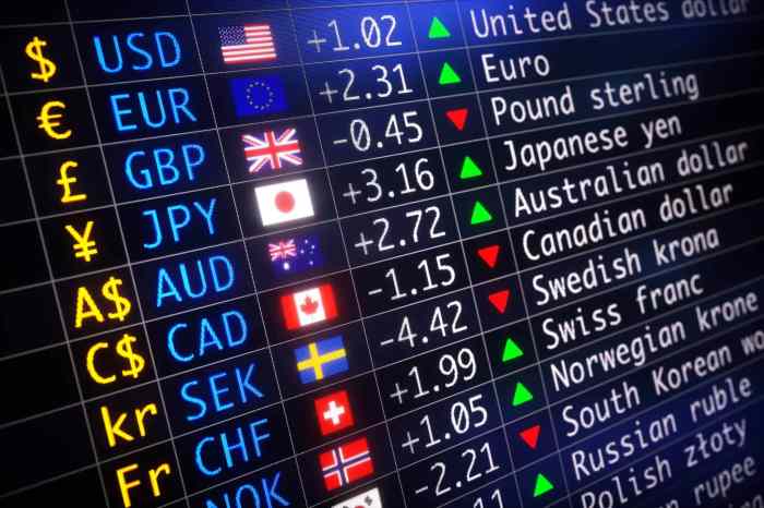 Foreign graph higher decrease
