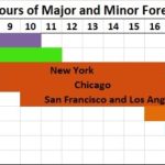 Clock forex trading market hours 24h