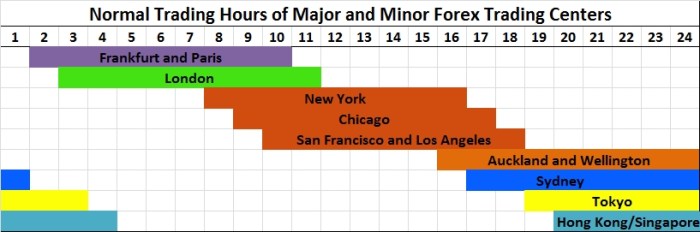 Clock forex trading market hours 24h
