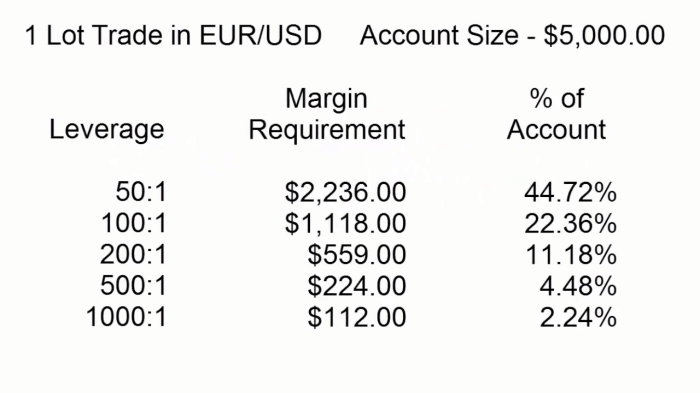 Leverage forex comfortable