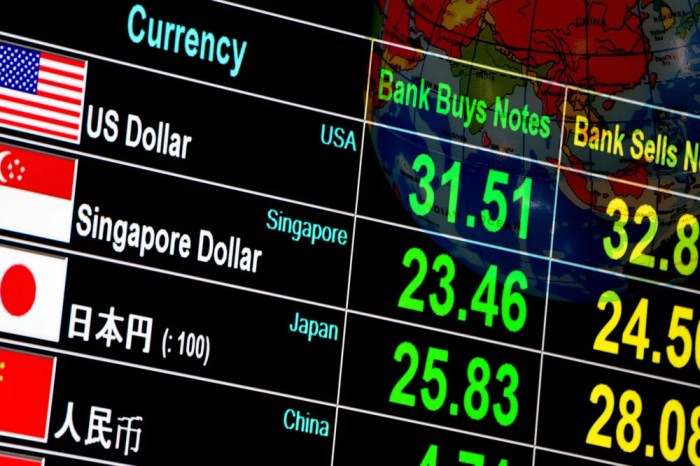 Exchange currency rates rate background determined board digital