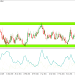 Forex strategy trading