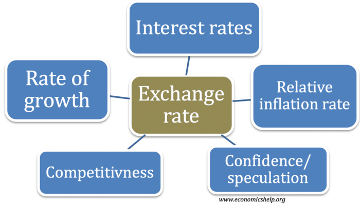 Affecting factor theories