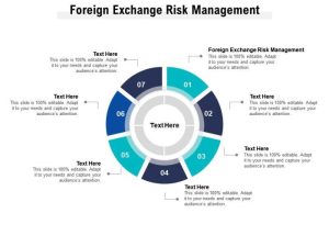 Exchange risk management transaction