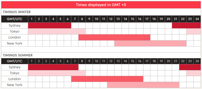 Forex opening times time singapore trade trading market hours usa currency tip ranges help use fc2 web
