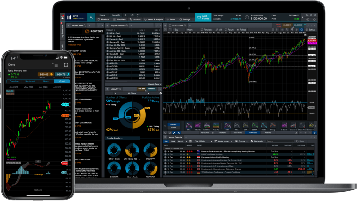 Trading forex account demo finance through business