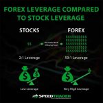 Forex stocks exchange investing money differences