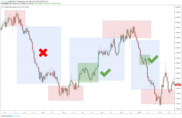 Trading forex strategies pros top cons their usd range jpy example