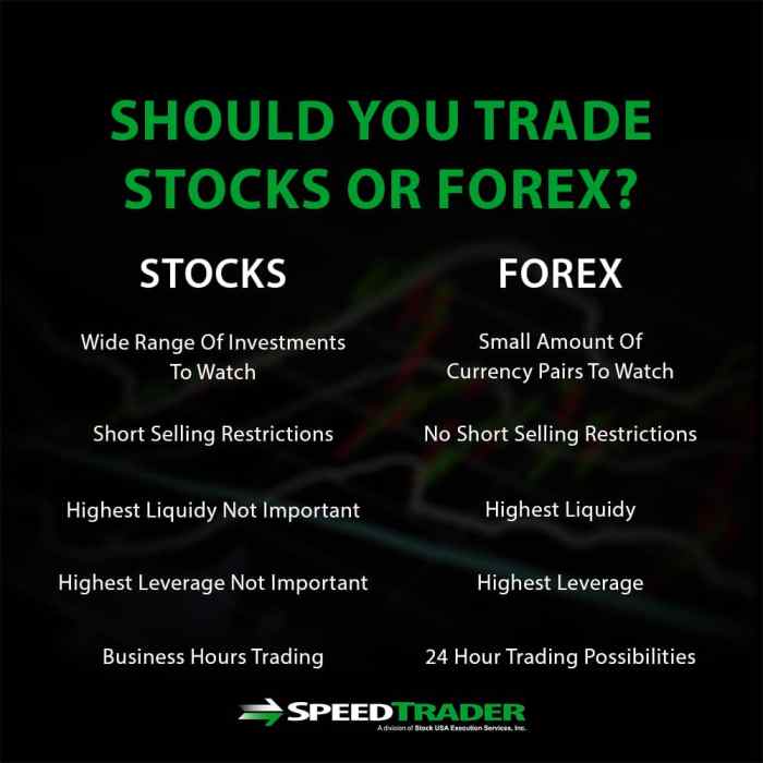 Forex trading vs stock stocks leverage